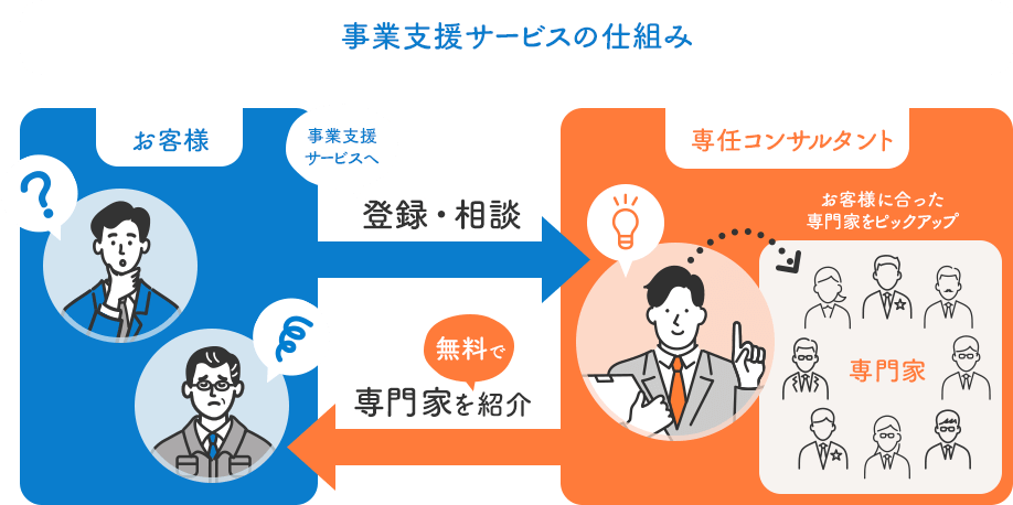事業支援サービスの仕組み